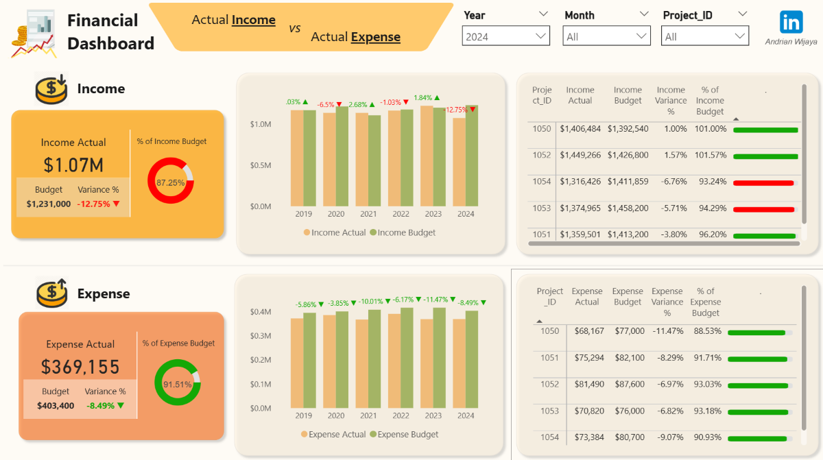 Financial Dashboard