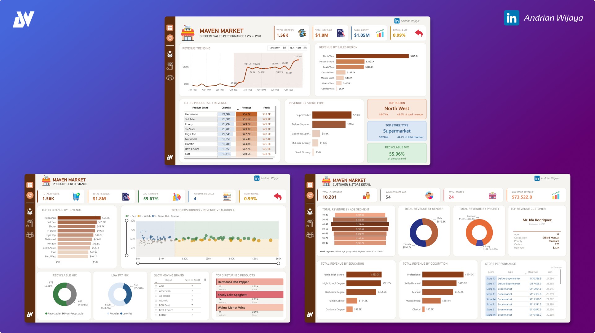 Maven Market