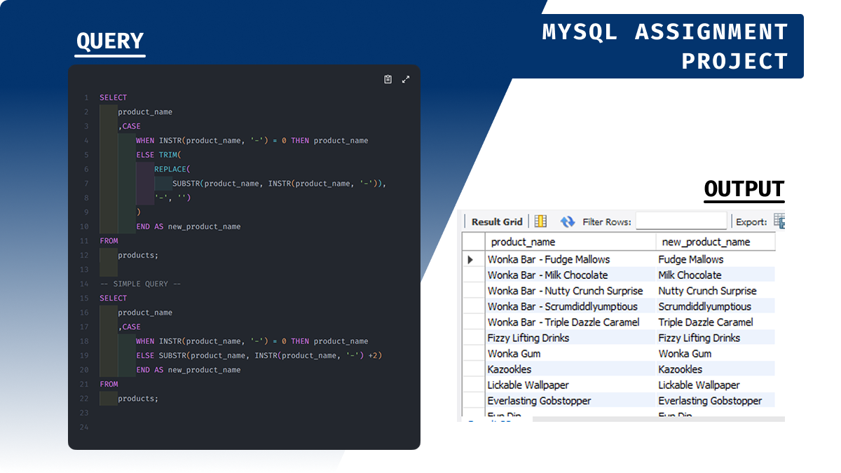 MySQL Assignment Project