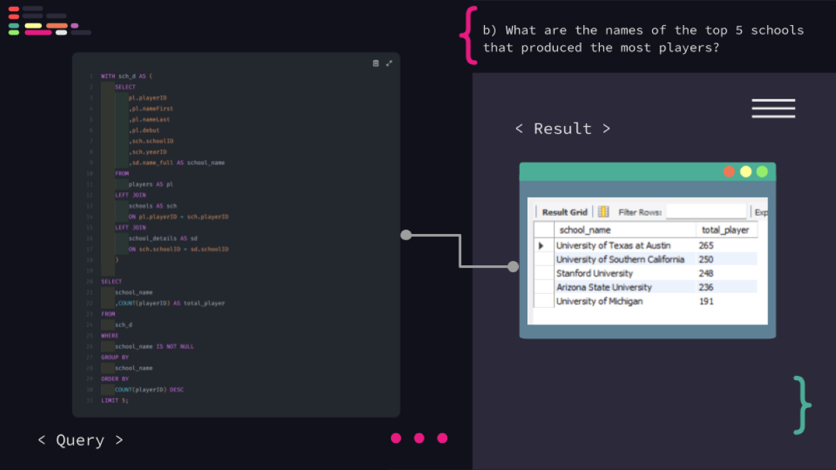 MySQL Sports Analysis