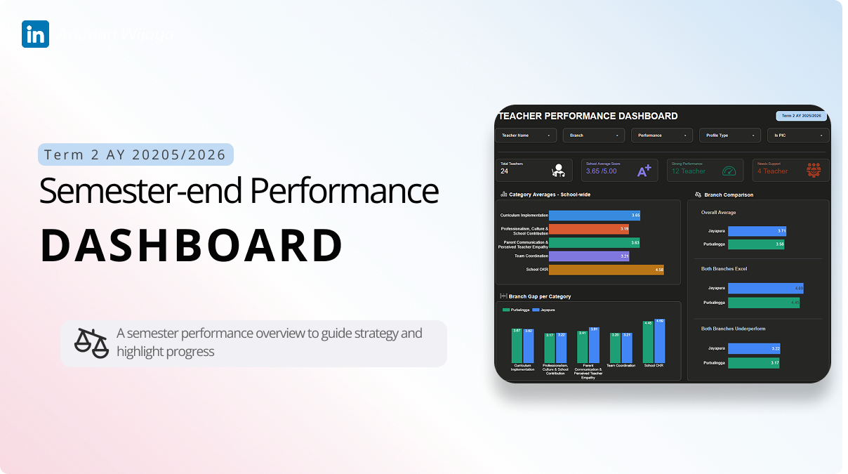 Teacher Performance Analysis